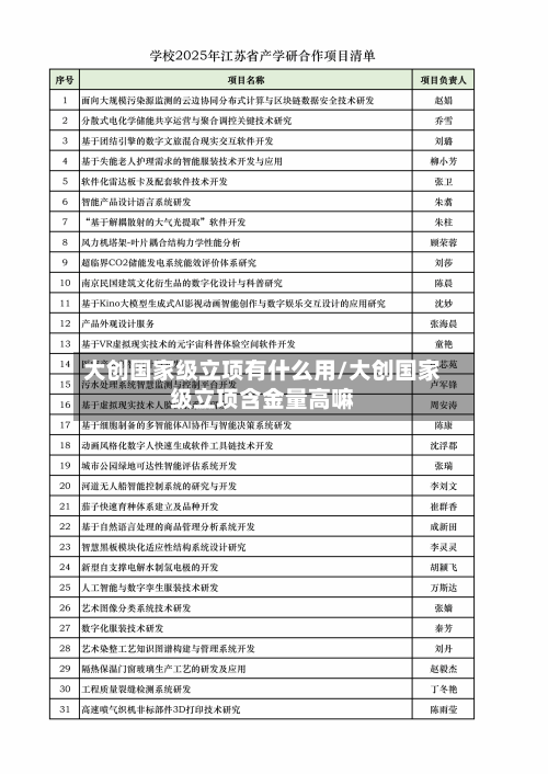 大创国家级立项有什么用/大创国家级立项含金量高嘛-第1张图片