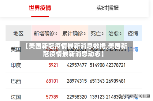 【美国新冠疫情最新消息数据,美国新冠疫情最新消息动态】-第1张图片