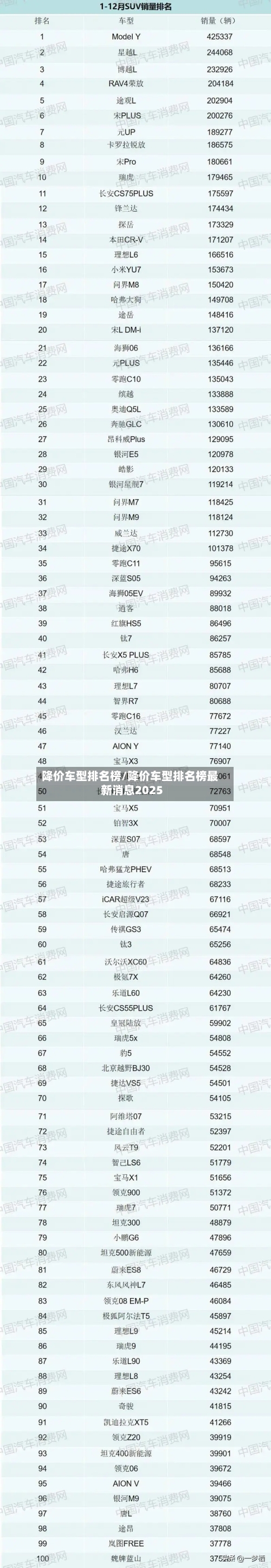 降价车型排名榜/降价车型排名榜最新消息2025-第1张图片