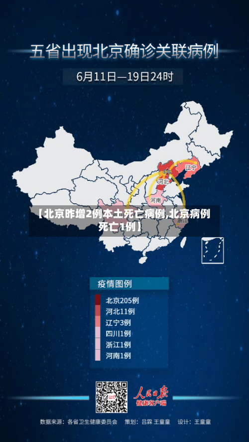 【北京昨增2例本土死亡病例,北京病例死亡1例】-第1张图片