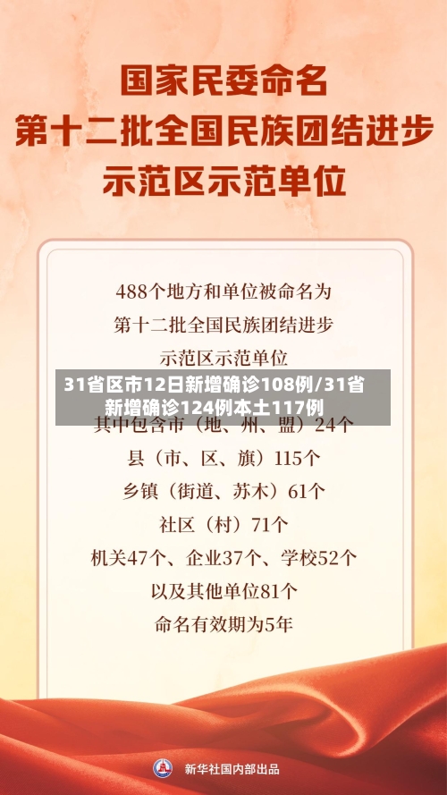31省区市12日新增确诊108例/31省新增确诊124例本土117例-第1张图片