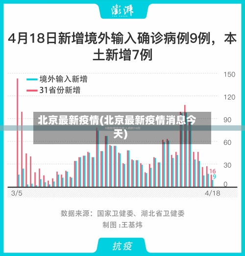 北京最新疫情(北京最新疫情消息今天)-第2张图片