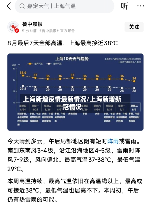 上海新增疫情最新情况/上海新增新冠情况-第1张图片