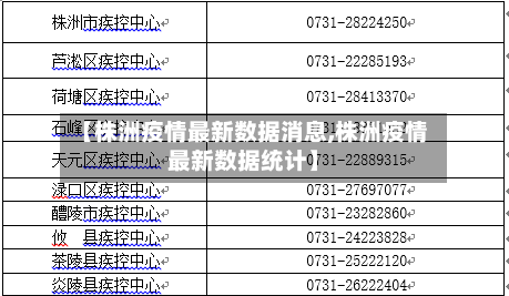 【株洲疫情最新数据消息,株洲疫情最新数据统计】-第1张图片