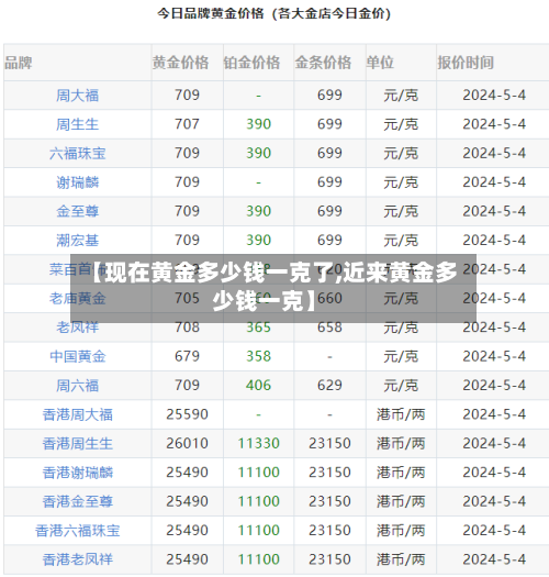 【现在黄金多少钱一克了,近来黄金多少钱一克】-第1张图片