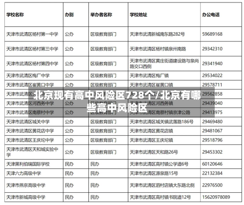 北京现有高中风险区728个/北京有哪些高中风险区-第1张图片