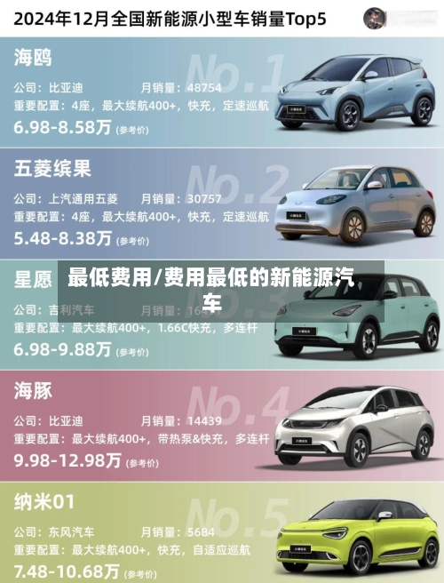 最低费用/费用最低的新能源汽车-第1张图片