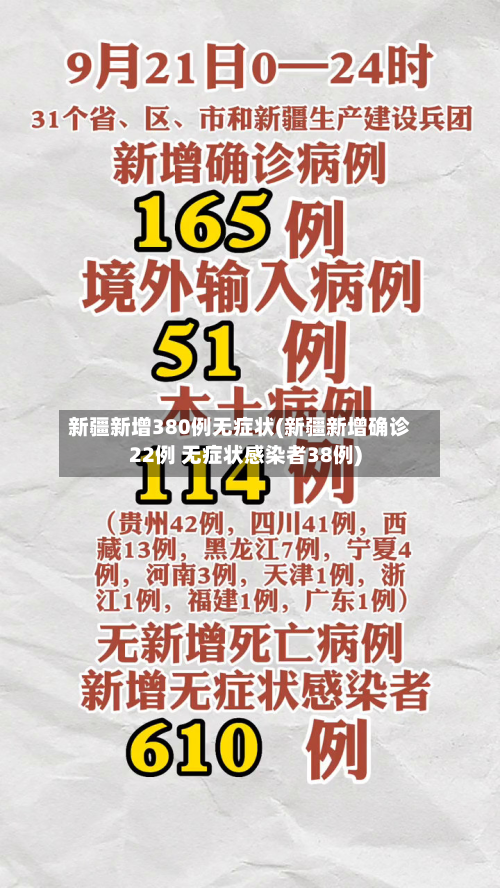 新疆新增380例无症状(新疆新增确诊22例 无症状感染者38例)-第1张图片