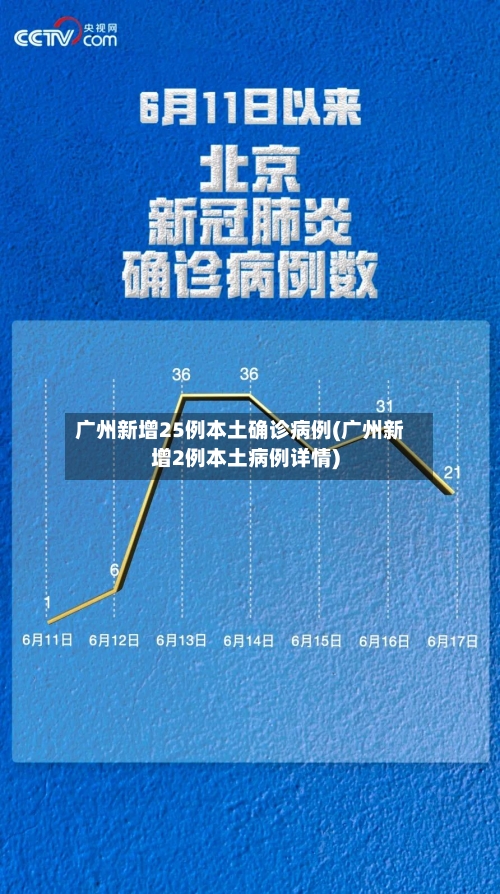 广州新增25例本土确诊病例(广州新增2例本土病例详情)-第1张图片