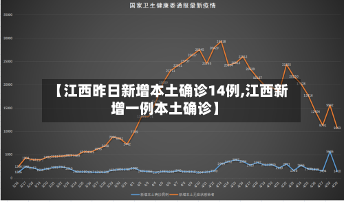 【江西昨日新增本土确诊14例,江西新增一例本土确诊】-第1张图片