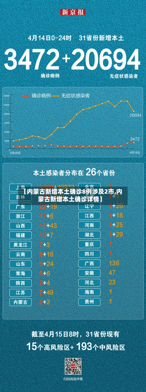 【内蒙古新增本土确诊8例涉及2市,内蒙古新增本土确诊详情】-第1张图片