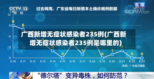 广西新增无症状感染者235例(广西新增无症状感染者235例是哪里的)-第1张图片