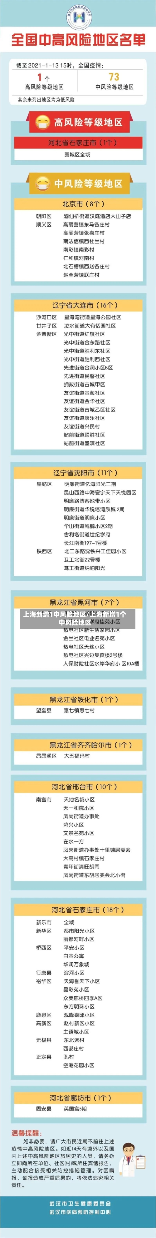 上海新增1中风险地区/上海新增1个中风险地区-第1张图片