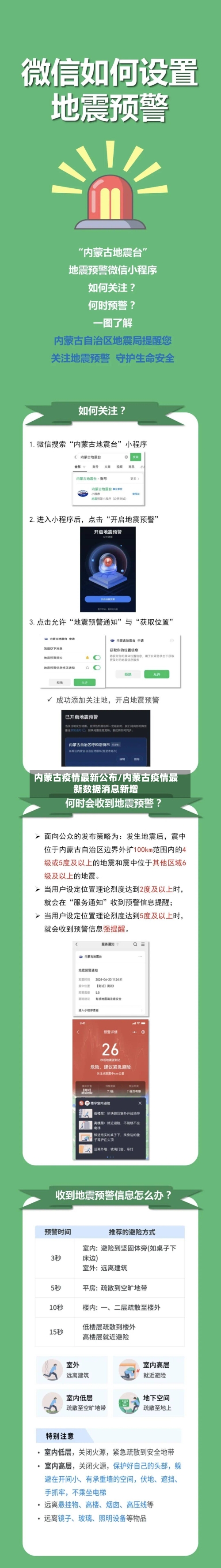 内蒙古疫情最新公布/内蒙古疫情最新数据消息新增-第1张图片