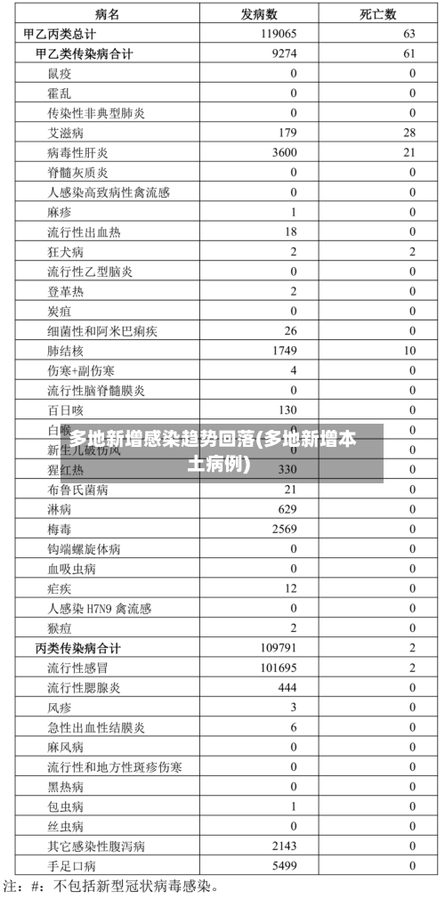 多地新增感染趋势回落(多地新增本土病例)-第1张图片
