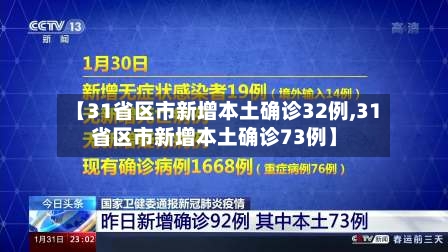 【31省区市新增本土确诊32例,31省区市新增本土确诊73例】-第1张图片