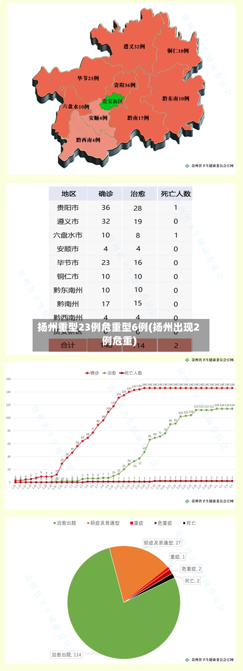 扬州重型23例危重型6例(扬州出现2例危重)-第1张图片