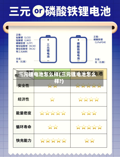 三元锂电池怎么样(三元锂电池怎么样?)-第1张图片