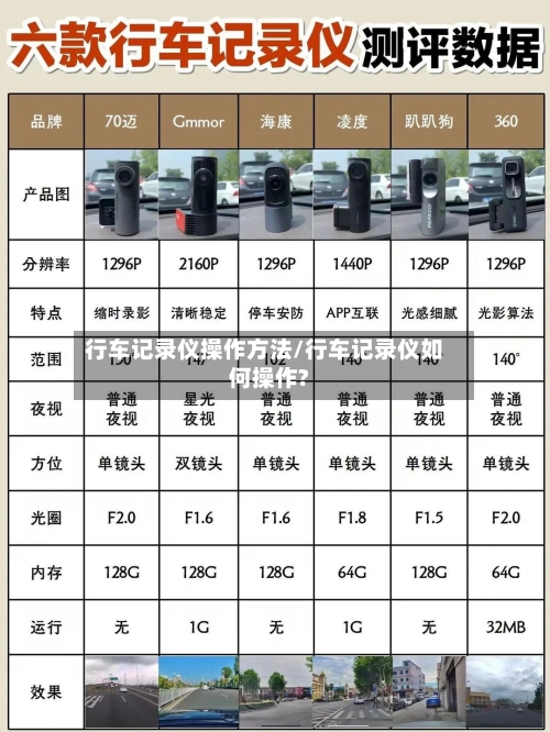 行车记录仪操作方法/行车记录仪如何操作?-第1张图片