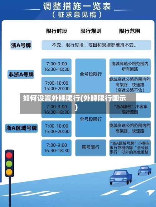 如何设置外牌限行(外牌限行图示)-第1张图片