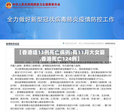 【香港增13例死亡病例:有11月大女婴,香港死亡124例】-第1张图片