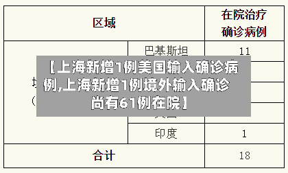 【上海新增1例美国输入确诊病例,上海新增1例境外输入确诊 尚有61例在院】-第2张图片