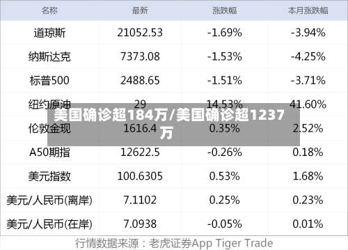 美国确诊超184万/美国确诊超1237万-第1张图片