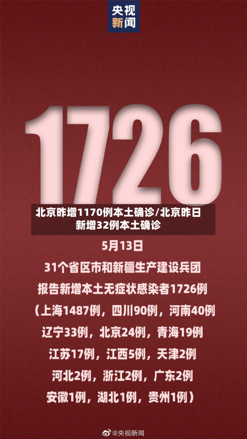 北京昨增1170例本土确诊/北京昨日新增32例本土确诊-第1张图片