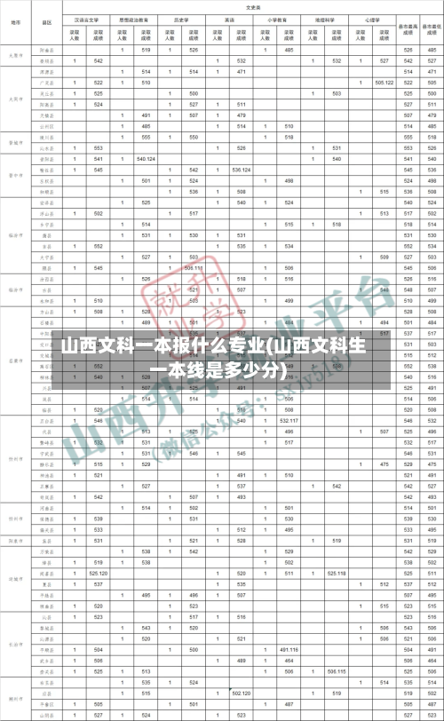 山西文科一本报什么专业(山西文科生一本线是多少分)-第1张图片