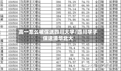 高一怎么被保送四川大学/四川学子保送清华北大-第2张图片