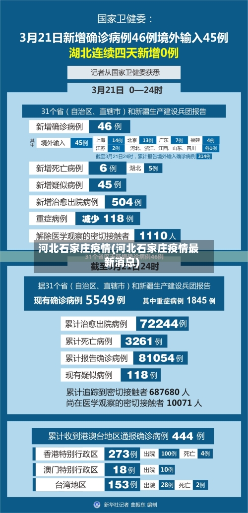 河北石家庄疫情(河北石家庄疫情最新消息)-第1张图片