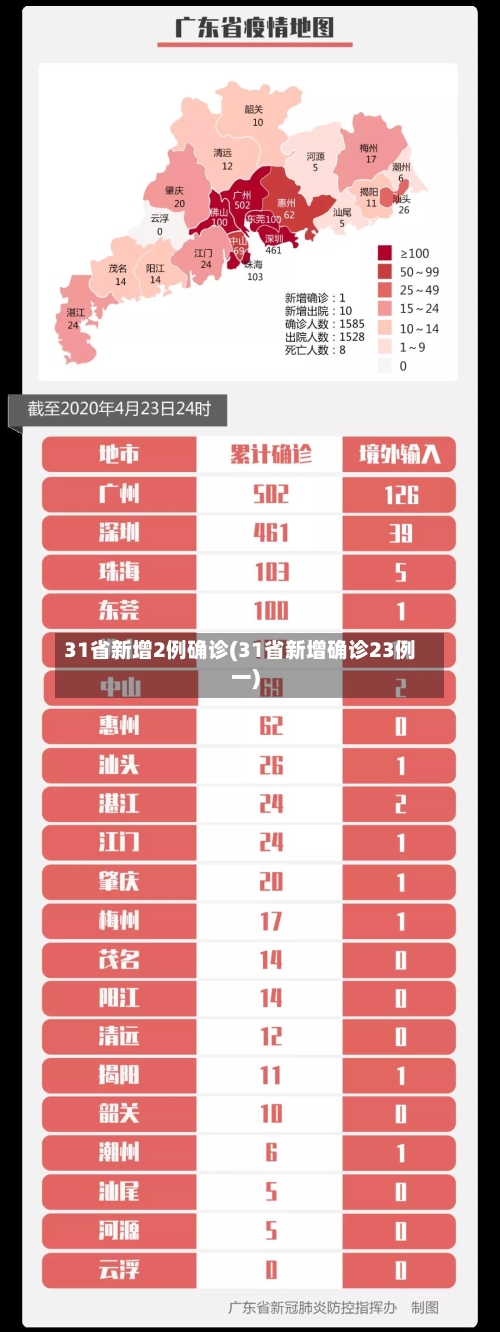 31省新增2例确诊(31省新增确诊23例一)-第1张图片