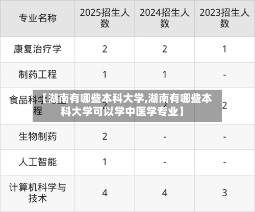 【湖南有哪些本科大学,湖南有哪些本科大学可以学中医学专业】-第1张图片