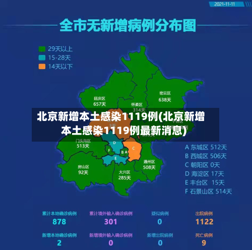 北京新增本土感染1119例(北京新增本土感染1119例最新消息)-第1张图片