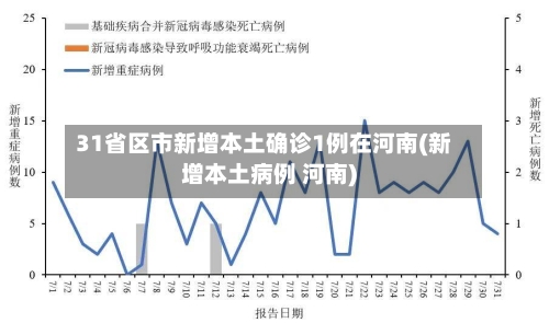 31省区市新增本土确诊1例在河南(新增本土病例 河南)-第1张图片