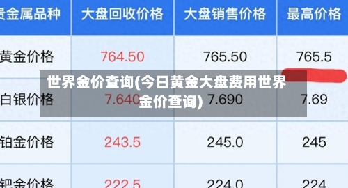 世界金价查询(今日黄金大盘费用世界金价查询)-第1张图片