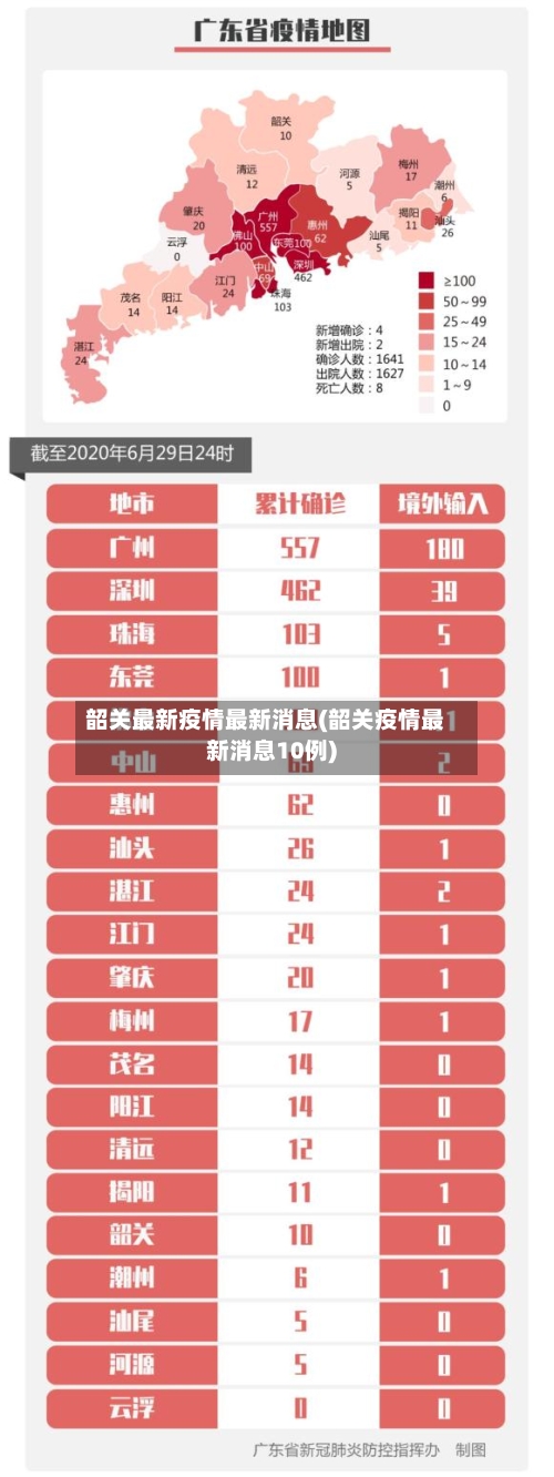 韶关最新疫情最新消息(韶关疫情最新消息10例)-第1张图片