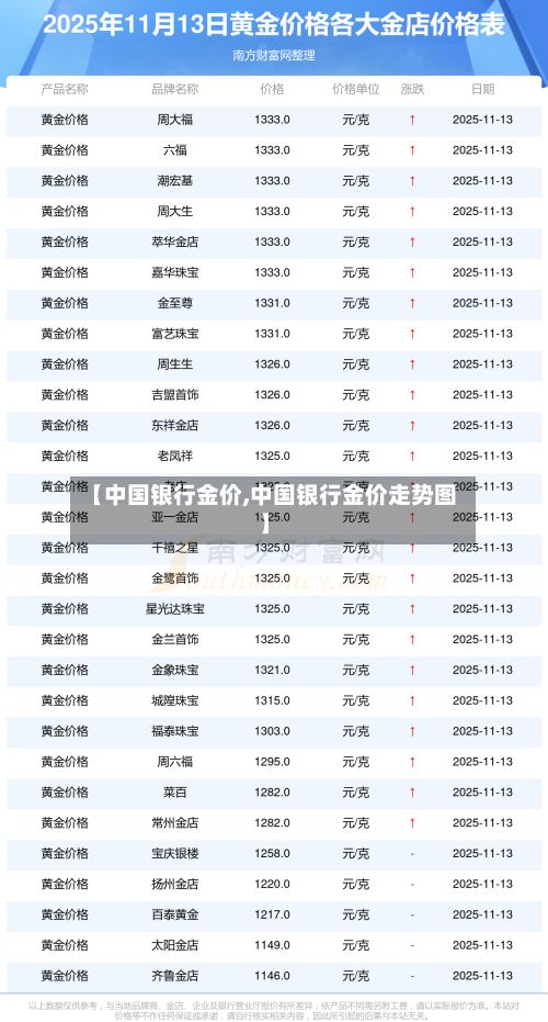 【中国银行金价,中国银行金价走势图】-第1张图片