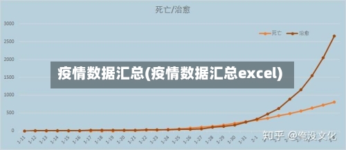 疫情数据汇总(疫情数据汇总excel)-第3张图片