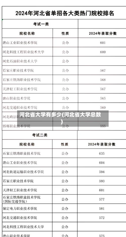 河北省大学有多少(河北省大学总数)-第1张图片