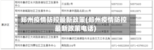 郑州疫情防控最新政策(郑州疫情防控最新政策电话)-第1张图片