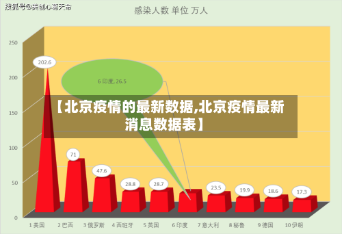 【北京疫情的最新数据,北京疫情最新消息数据表】-第1张图片