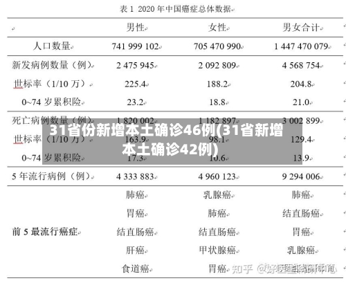 31省份新增本土确诊46例(31省新增本土确诊42例)-第1张图片