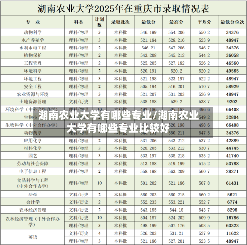湖南农业大学有哪些专业/湖南农业大学有哪些专业比较好-第1张图片