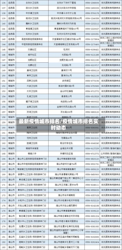 最新疫情城市排名/疫情城市排名实时动态-第2张图片