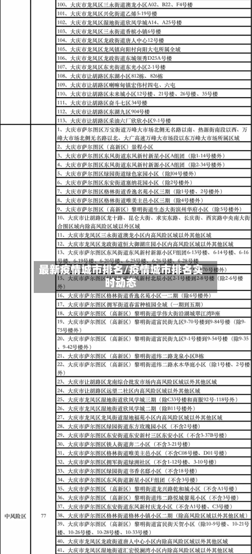 最新疫情城市排名/疫情城市排名实时动态-第3张图片