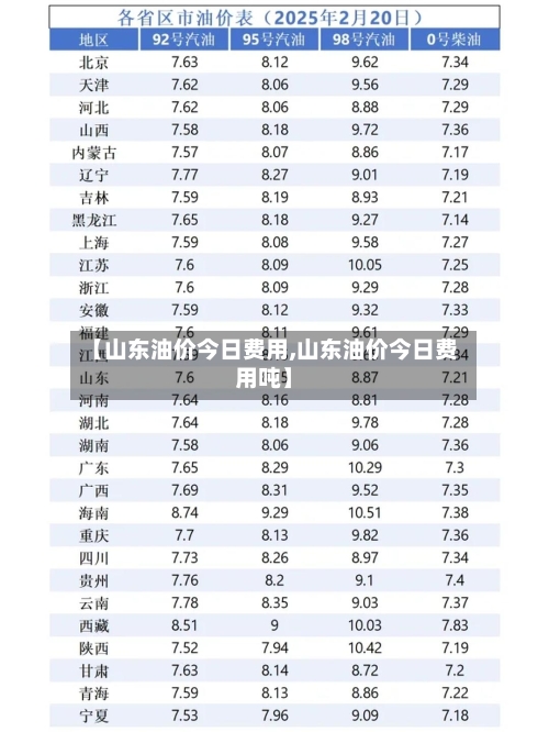 【山东油价今日费用,山东油价今日费用吨】-第1张图片