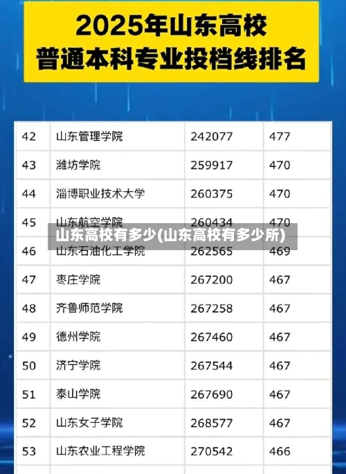 山东高校有多少(山东高校有多少所)-第1张图片