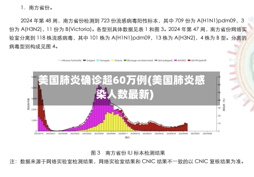 美国肺炎确诊超60万例(美国肺炎感染人数最新)-第1张图片