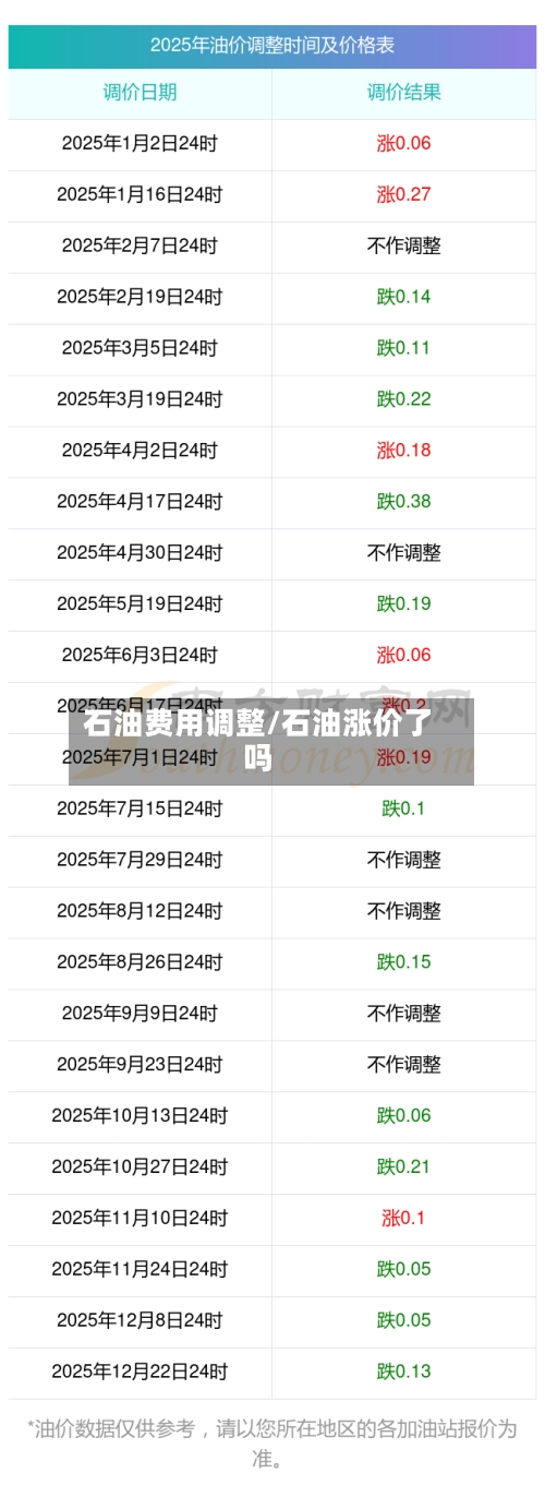 石油费用调整/石油涨价了吗-第1张图片